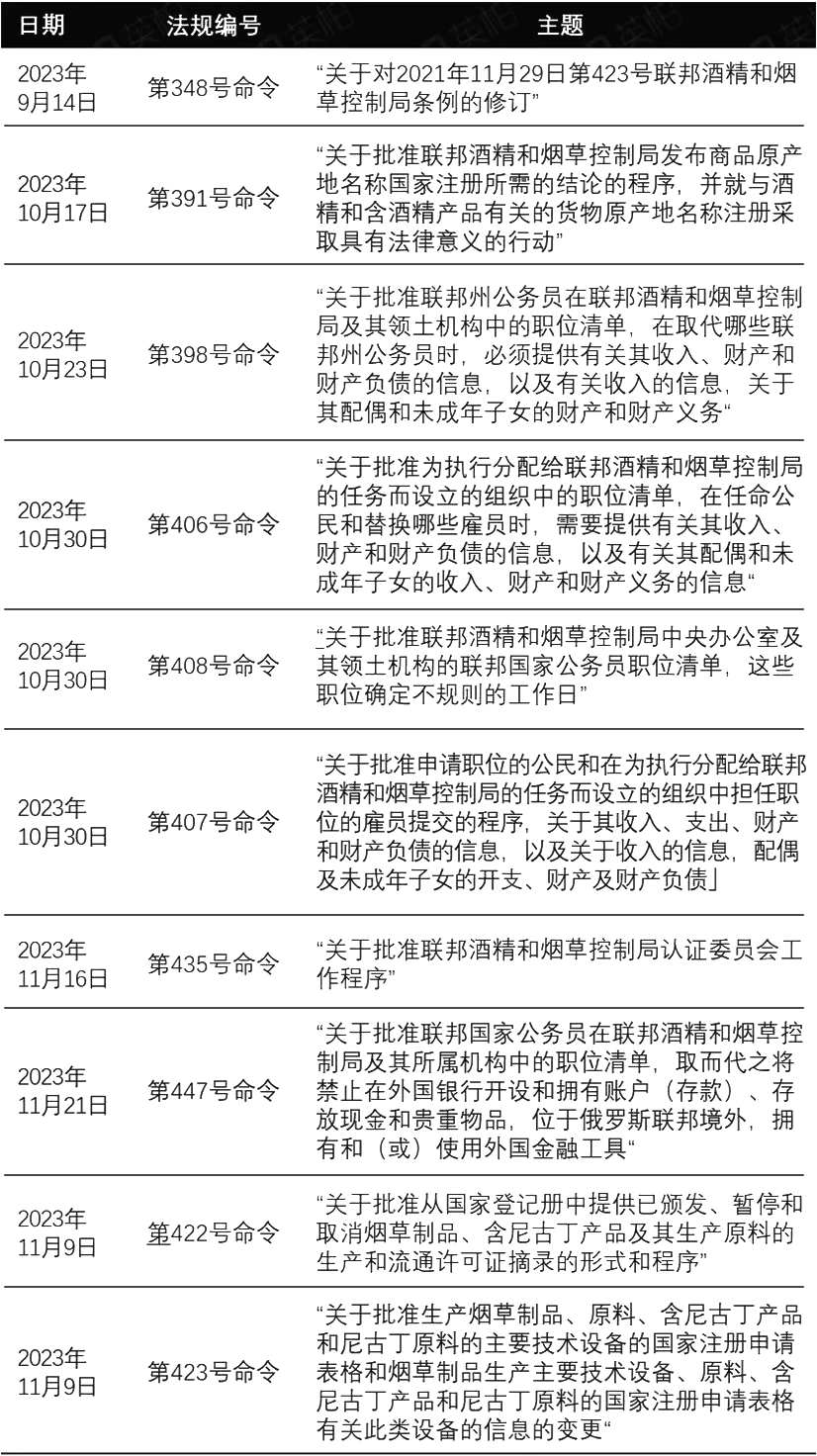 解读 | 俄罗斯电子烟及HNB监管架构及法律法规