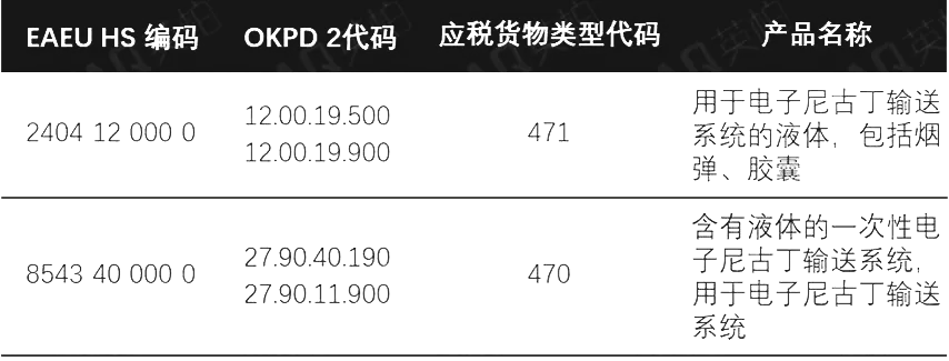 解读 | 俄罗斯电子烟及HNB监管架构及法律法规