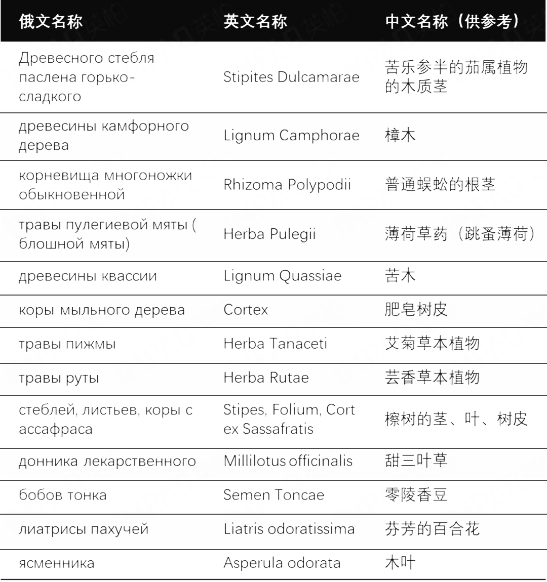 解读 | 俄罗斯电子烟及HNB监管架构及法律法规