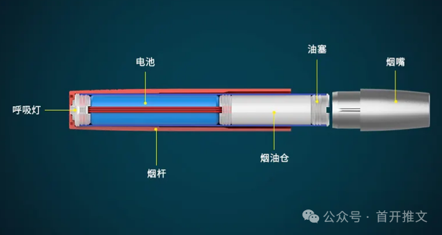 电子烟原理