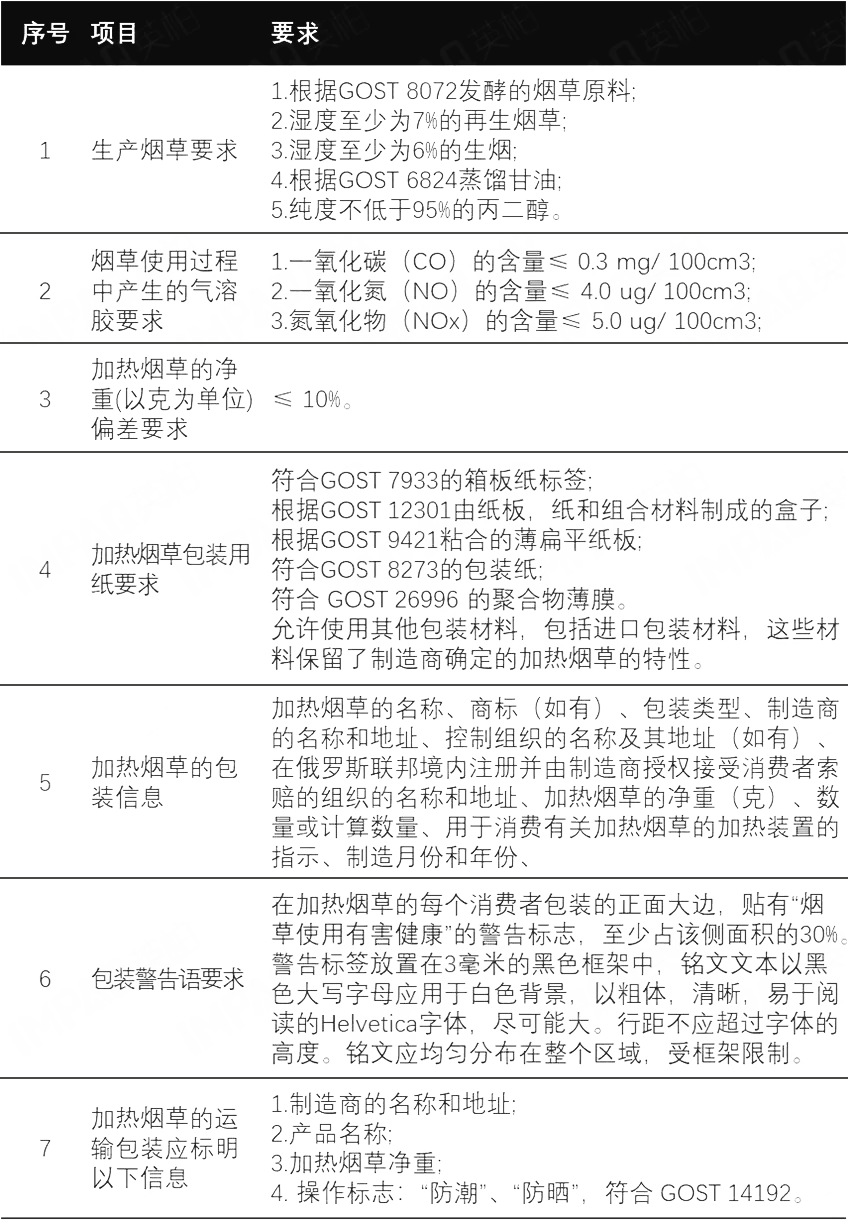 解读 | 俄罗斯电子烟及HNB监管架构及法律法规