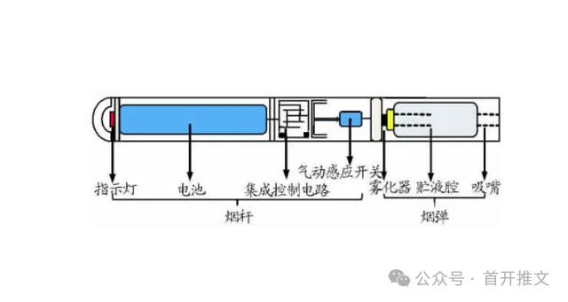 电子烟原理