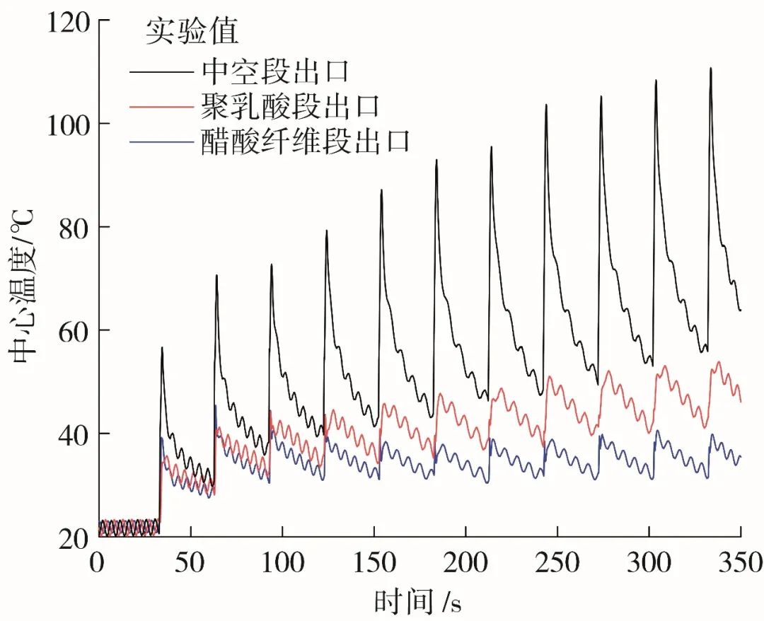 烟草工艺|加热卷烟复合传热过程的数值模拟