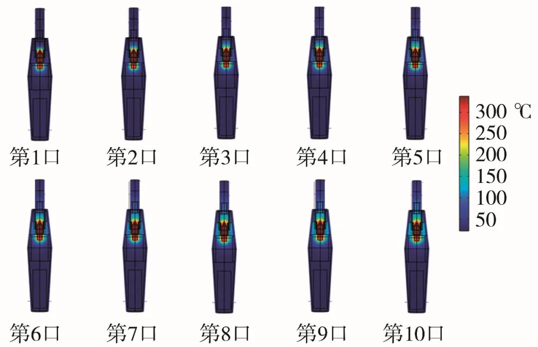 Tobacco Technology | Numerical Simulation of the Composite Heat Transfer Process in Heated Tobacco Products