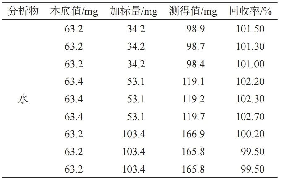 烟草化学|加热卷烟含水率测定方法比选及结果修正