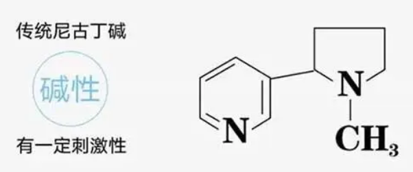 天使OR魔鬼：尼古丁盐如何掀起电子烟革命的风暴！