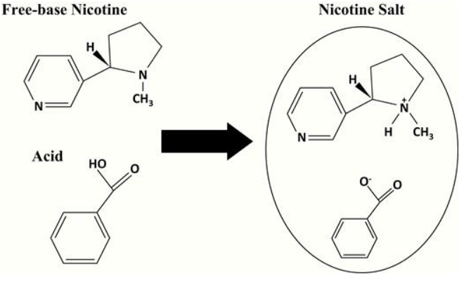 Angels or Demons: How Nicotine Salts Sparked a Revolution in the E-Cigarette Industry!