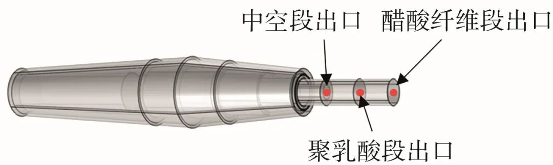 烟草工艺|加热卷烟复合传热过程的数值模拟