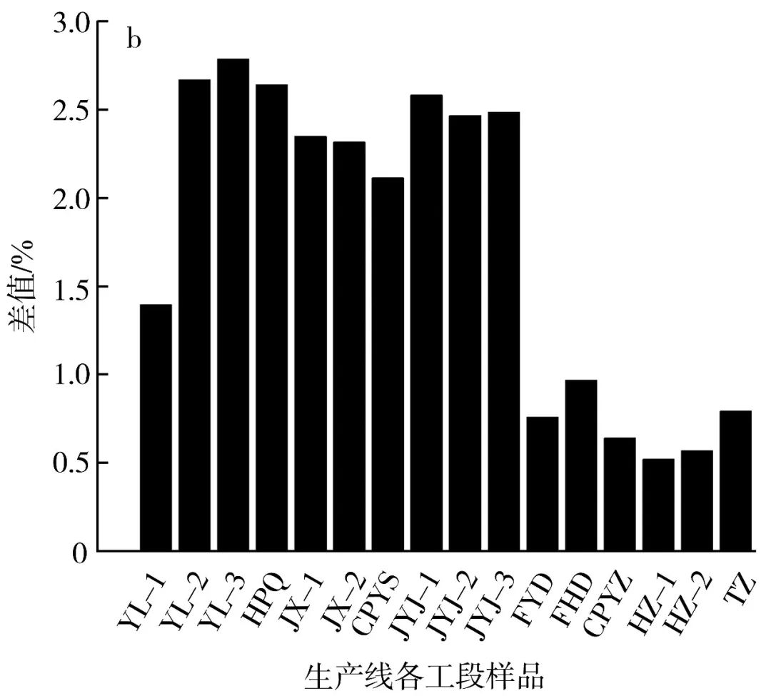 烟草化学|加热卷烟含水率测定方法比选及结果修正