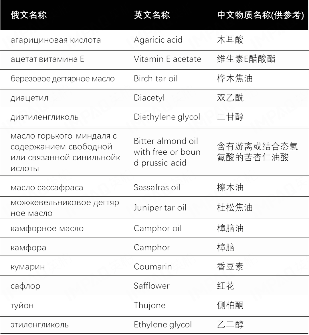 Analysis: The Regulatory Framework and Legal Provisions for E-cigarettes and HNB Products in Russia