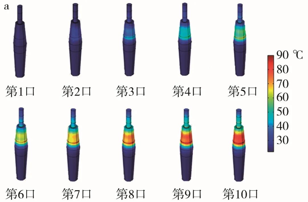 Tobacco Technology | Numerical Simulation of the Composite Heat Transfer Process in Heated Tobacco Products