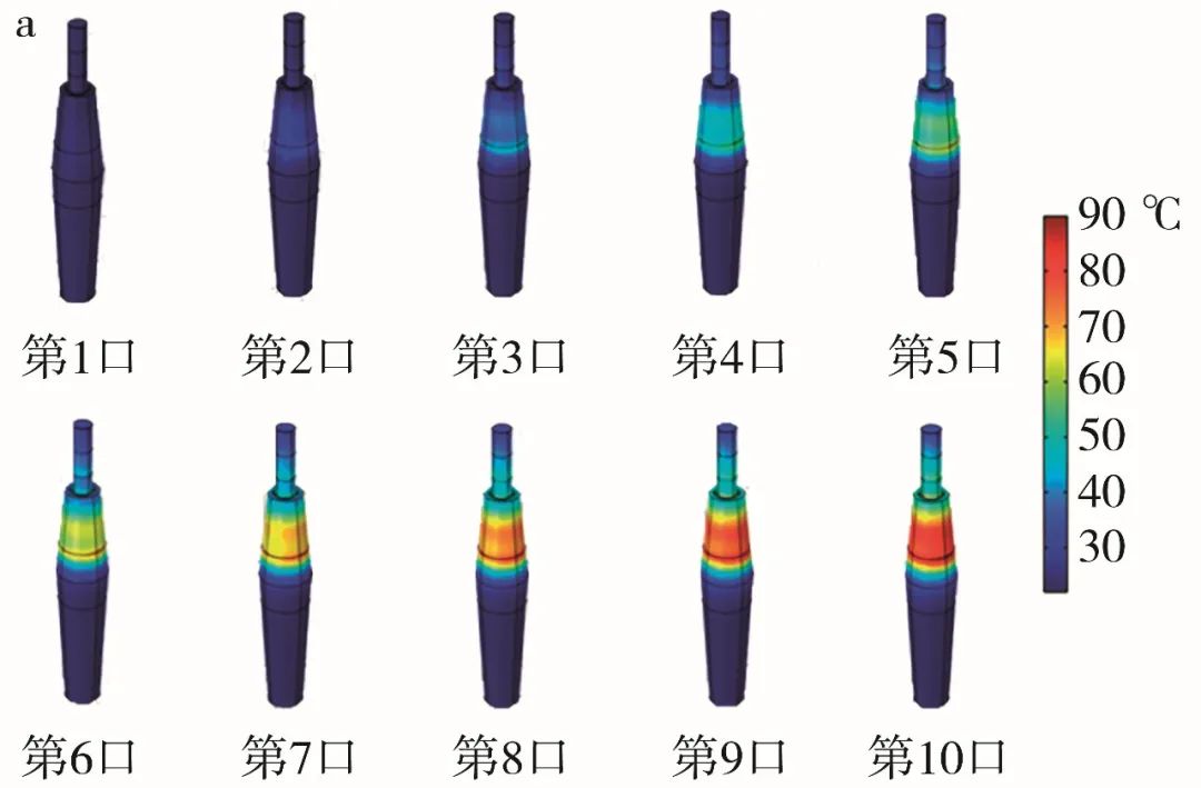 Tobacco Technology | Numerical Simulation of the Composite Heat Transfer Process in Heated Tobacco Products