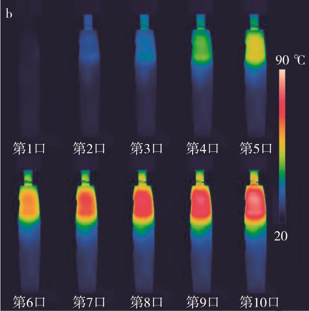 Tobacco Technology | Numerical Simulation of the Composite Heat Transfer Process in Heated Tobacco Products