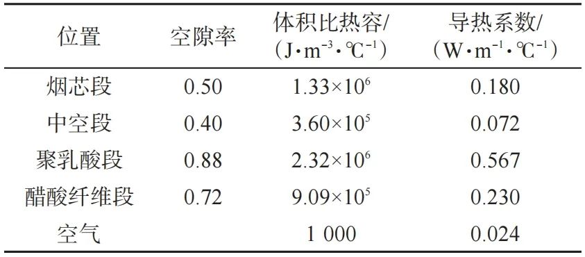 烟草工艺|加热卷烟复合传热过程的数值模拟