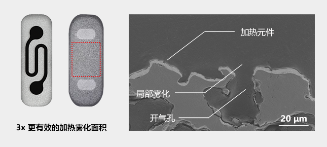 聚为集团雾化技术——μKERA镀膜陶瓷芯