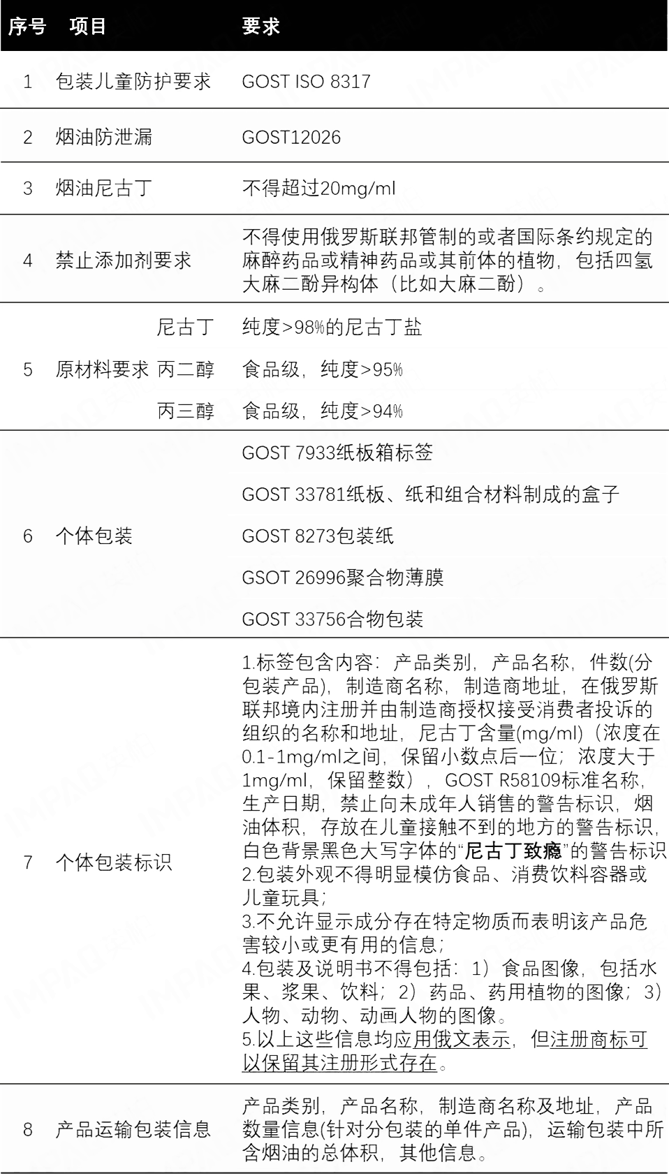 解读 | 俄罗斯电子烟及HNB监管架构及法律法规