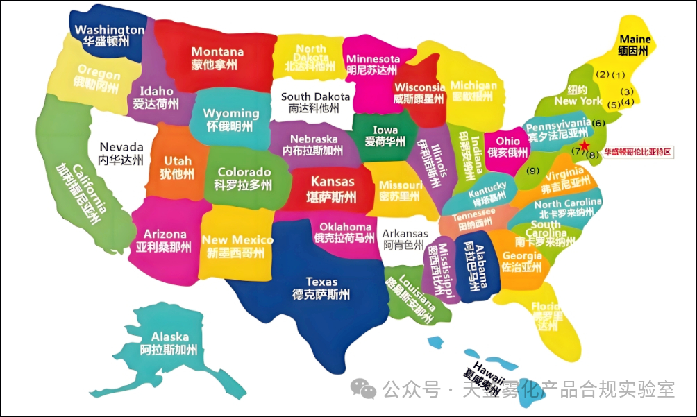 Securing an Acceptance Letter: Gaining an Early Advantage in the U.S. Market—A Comprehensive Overview of the Latest Developments in State-Level PMTA Registration Legislation