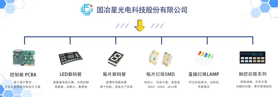 国冶星LED数码管，细微之处见实力