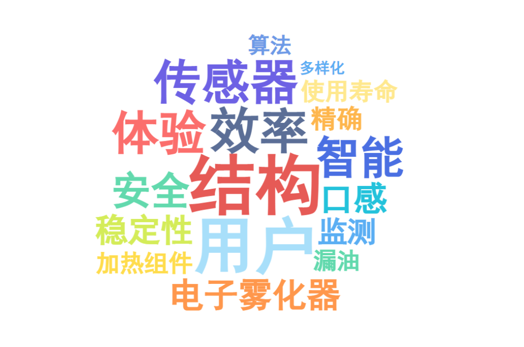 从最新100+专利，浅析2024年电子烟行业产品、技术和工艺创新