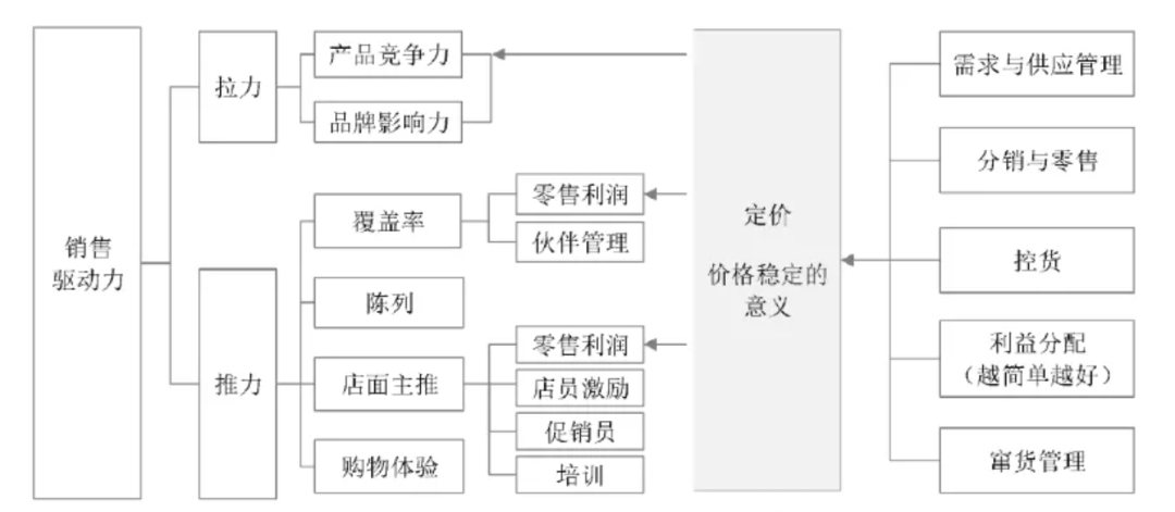 Dual Perspectives on the Export Channels for E-cigarettes: Fast-moving Consumer Goods and Consumer Electronics