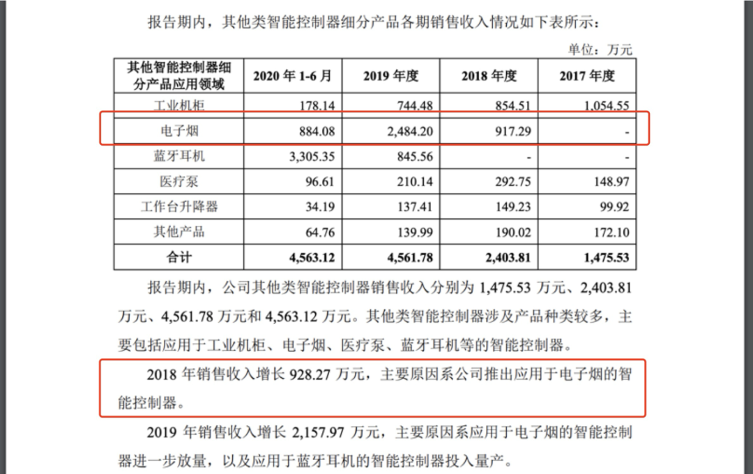 【格物】拆解朗特智能：电子烟成财富密码，净利润暴涨21倍