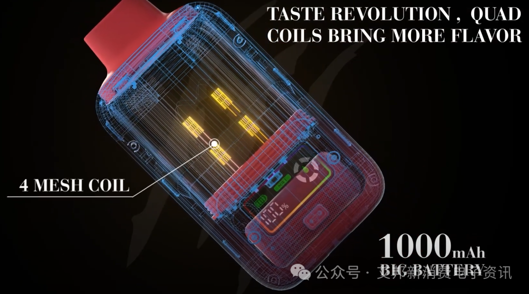 Dual-coil models are selling well, and quad-coil versions have hit the market, heralding the era of multi-coil electronic cigarettes.