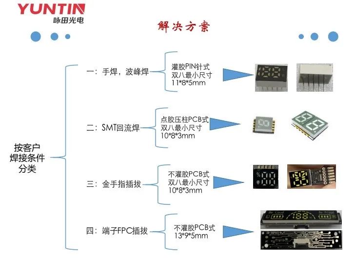 中国电子烟屏幕供应商盘点