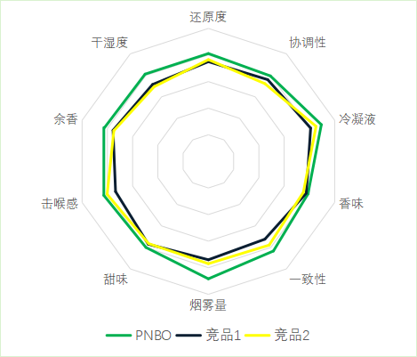 探索未来吸烟体验 - PNBO陶瓷芯电子烟产品量产上市！