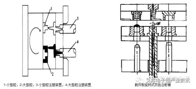 The Application of Two-Color Injection Molding Technology in E-Cigarettes