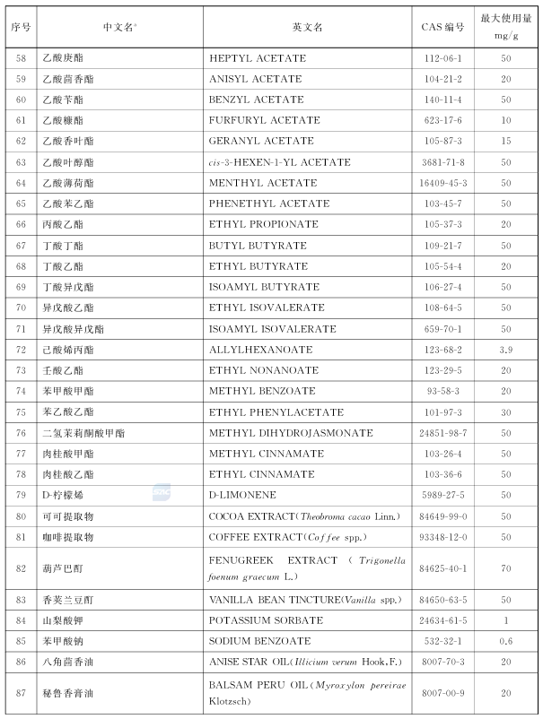 The information on e-cigarette products sold in China and those that have passed technical review should be consistent
