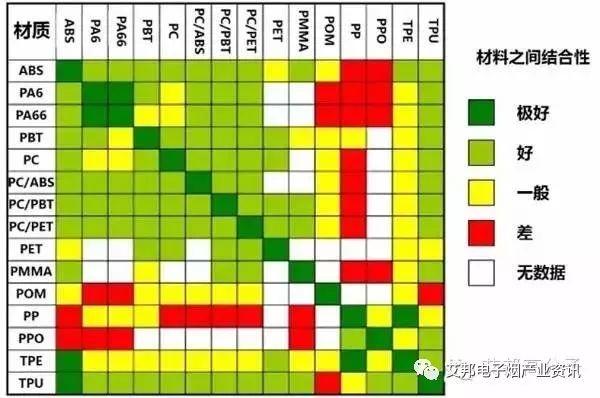 The Application of Two-Color Injection Molding Technology in E-Cigarettes