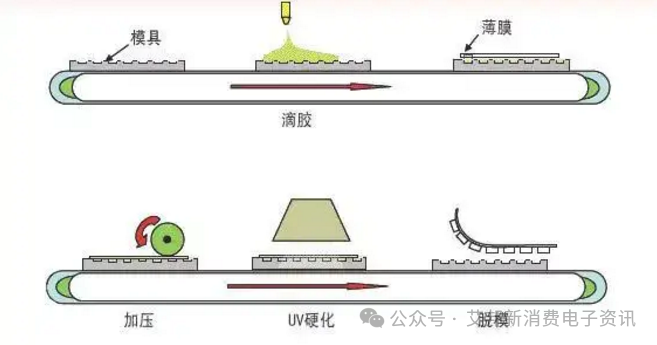 光学纹理技术在电子烟外观上的应用