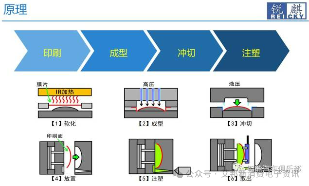 光学纹理技术在电子烟外观上的应用
