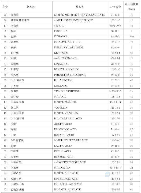 The information on e-cigarette products sold in China and those that have passed technical review should be consistent