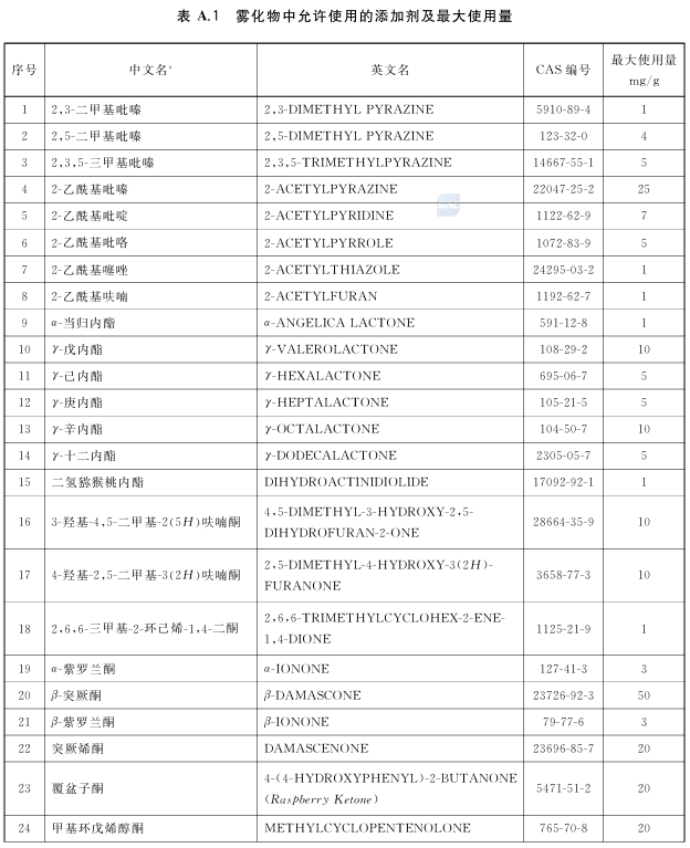 The information on e-cigarette products sold in China and those that have passed technical review should be consistent