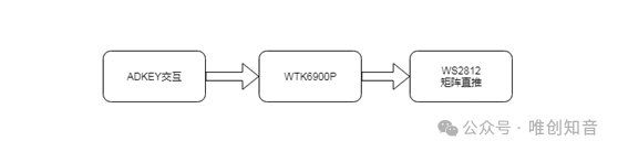 The application of voice control chips in the innovation of electronic cigarette technology.