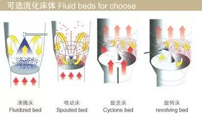 干货 | 制粒必读（详细的制粒技术及经验）