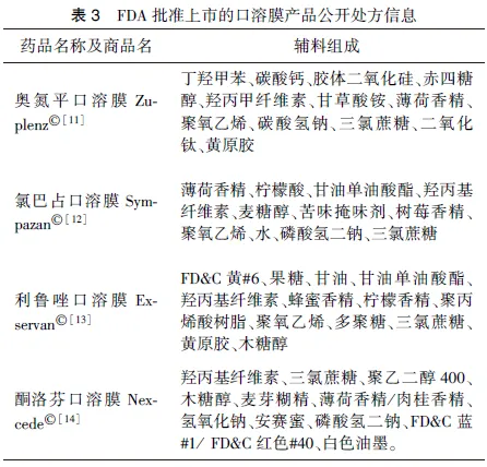 口溶膜类新药的开发与评价关注点
