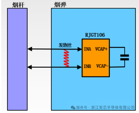 RUNJETIC launches two-contact electronic cigarette cartridge anti-counterfeiting encryption chip