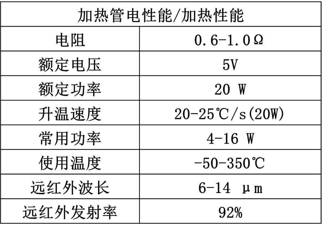 HNB infrared heater technology introduction