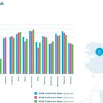 WEEE Ireland Annual Environmental Report 2024：Vapes and solar panels have driven a 75pc surge in electrical device sales over the last five years, new data shows