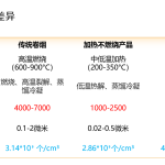 Analysis of Aerosol Characteristics of HNB Products